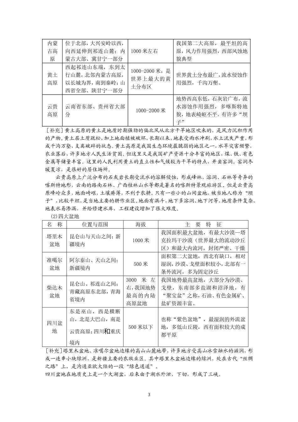 中国地理复习笔记归纳总结(特细) .doc_第3页