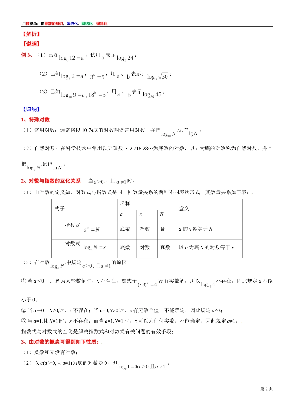 [31081104] 微专题：对数的定义 运算及其应用 -上海市 2021-2022学年高一上学期期中复习数学讲义.doc_第2页