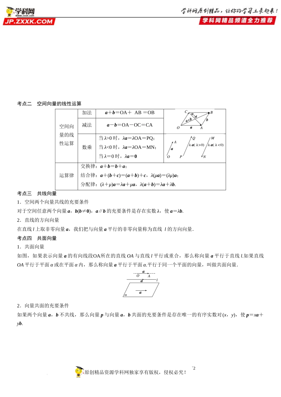 1.1.1 空间向量及其线性运算-2022-2023学年高二数学《考点•题型 •技巧》精讲与精练高分突破系列（人教A版2019选择性必修第一册）.docx_第2页