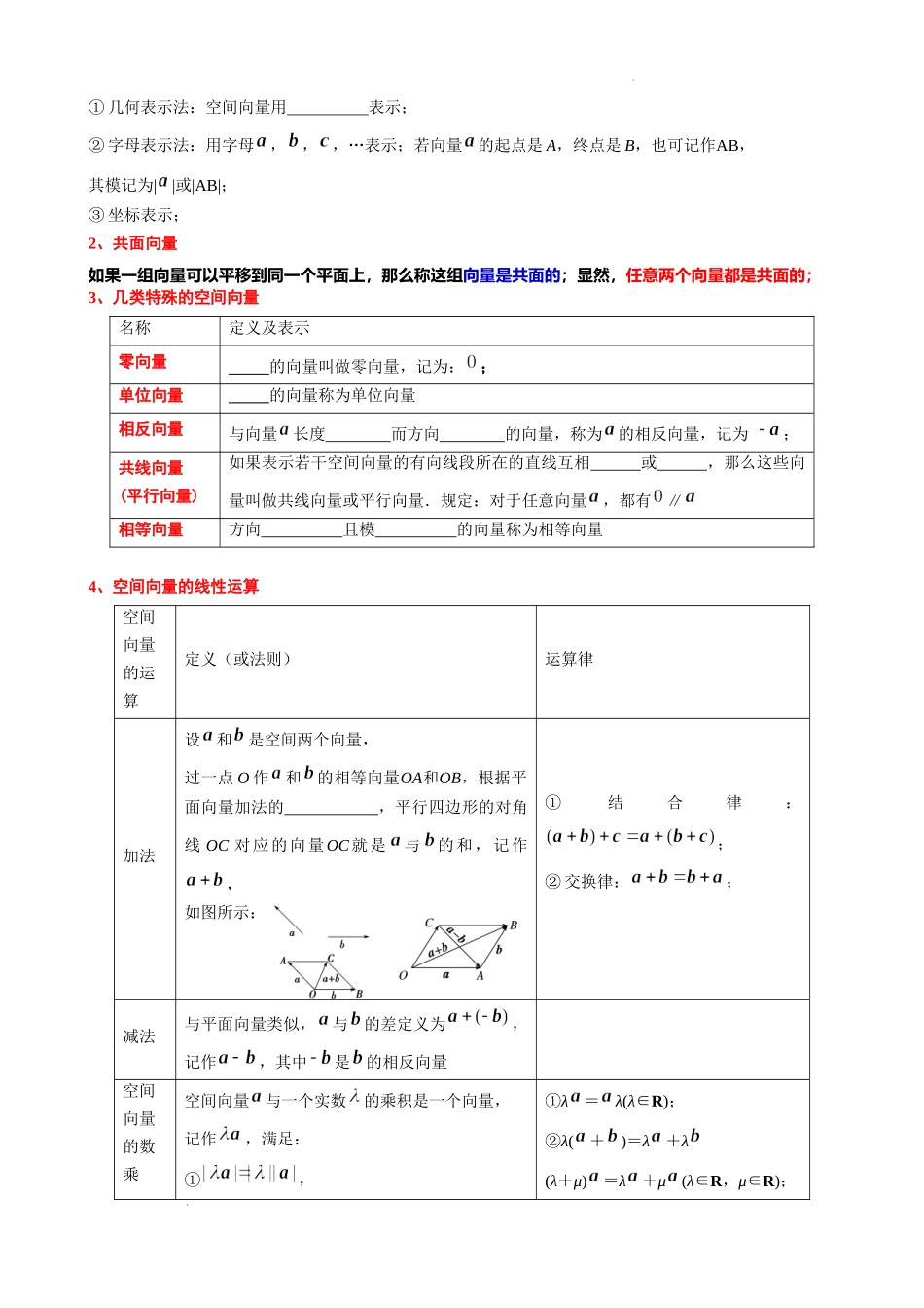 3.1 空间向量及其运算 讲义——2022-2023学年高二上学期数学沪教版（2020）选择性必修第一册.docx_第2页