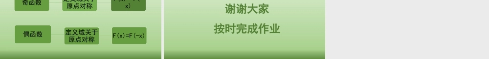 3.2.2函数的奇偶性（第一课时）课件-2022-2023学年高一上学期数学湘教版（2019）必修第一册.pptx