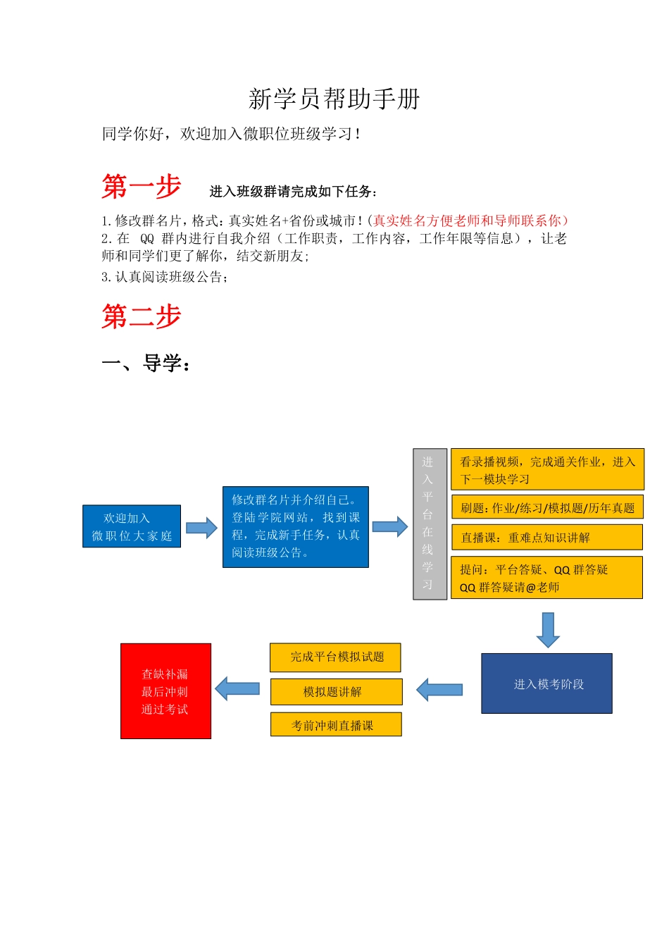 新学员帮助手册（软考通用版）(1).pdf_第1页