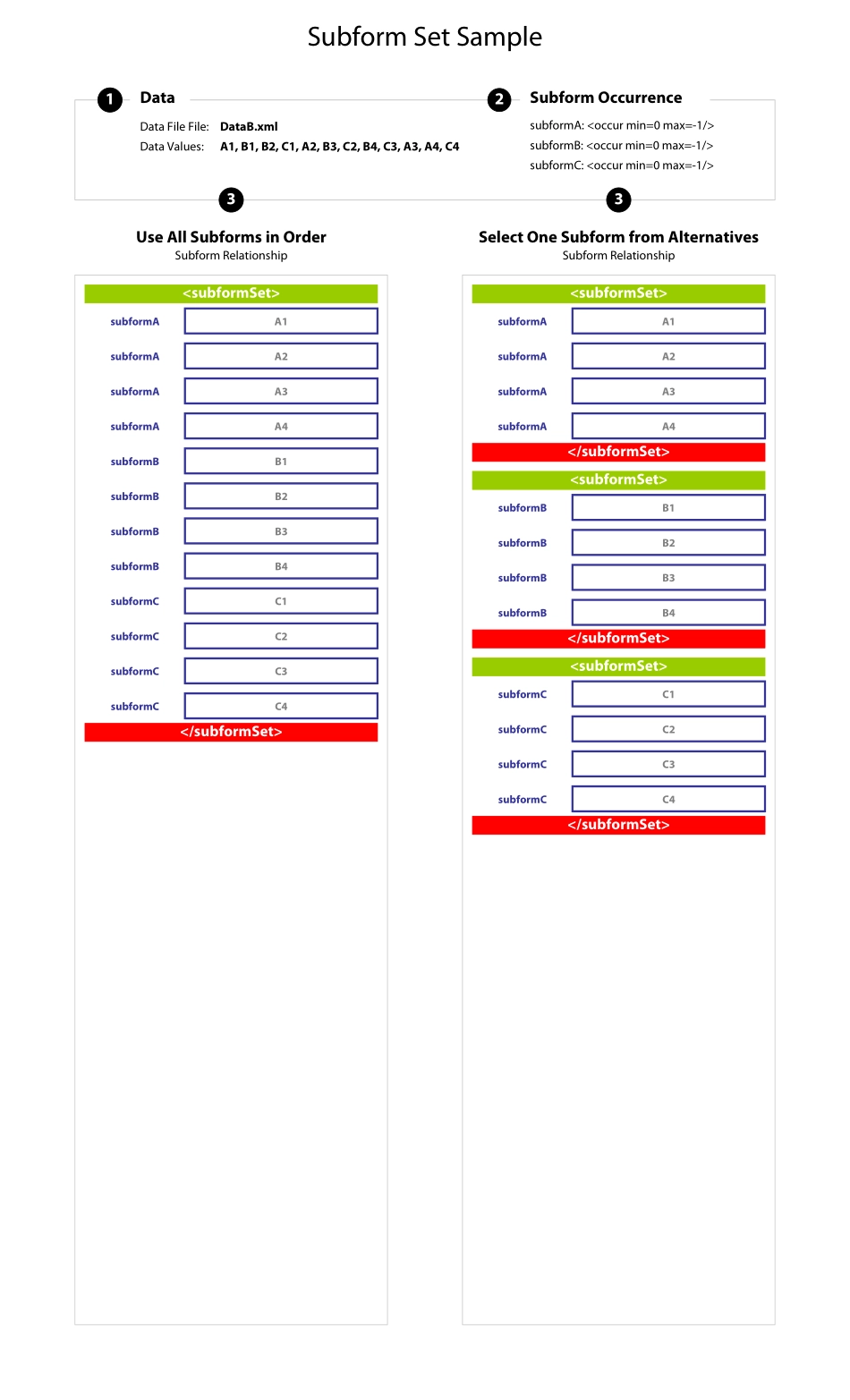 SubformSet1 DataB.pdf_第1页