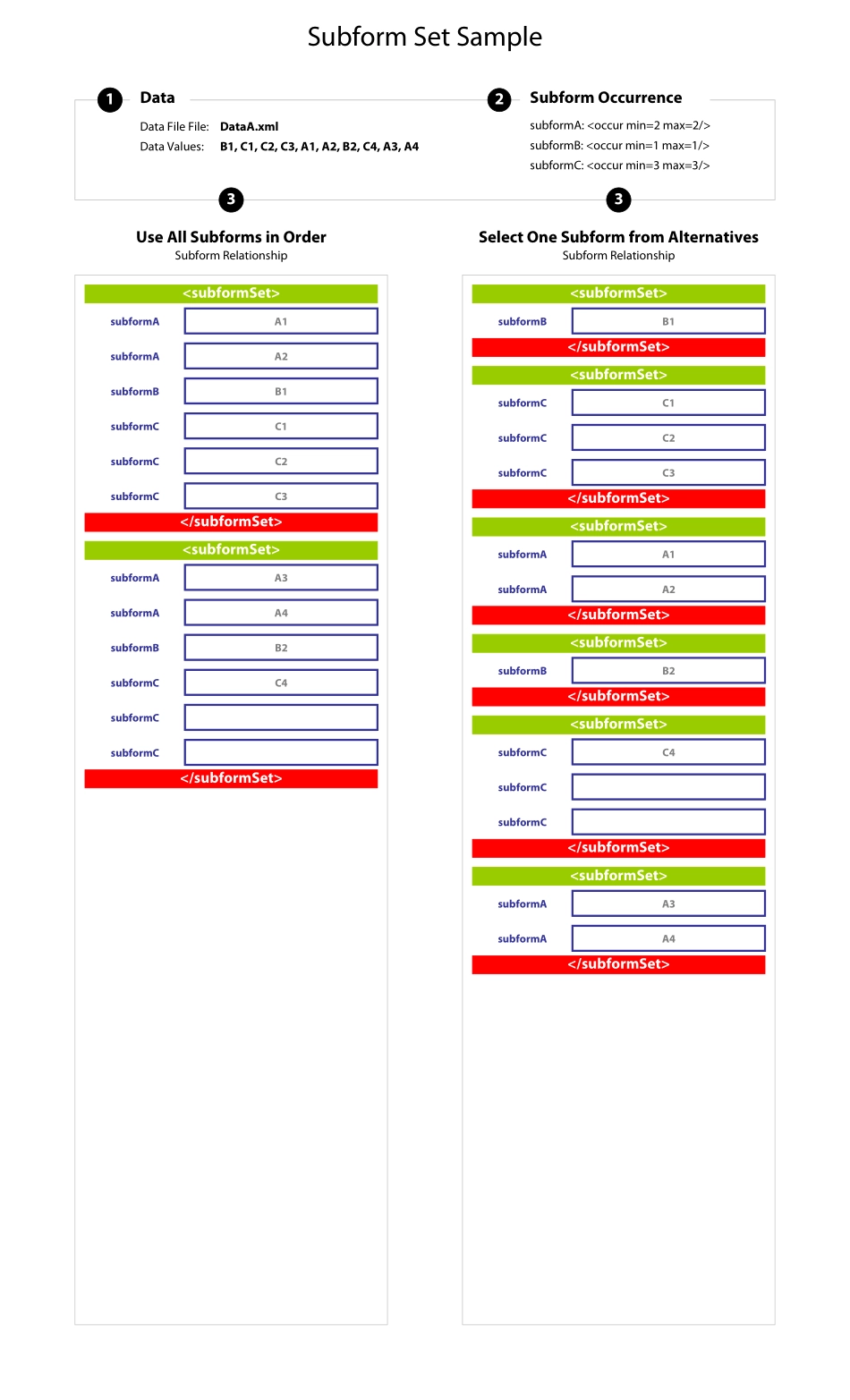 SubformSet4 DataA.pdf_第1页