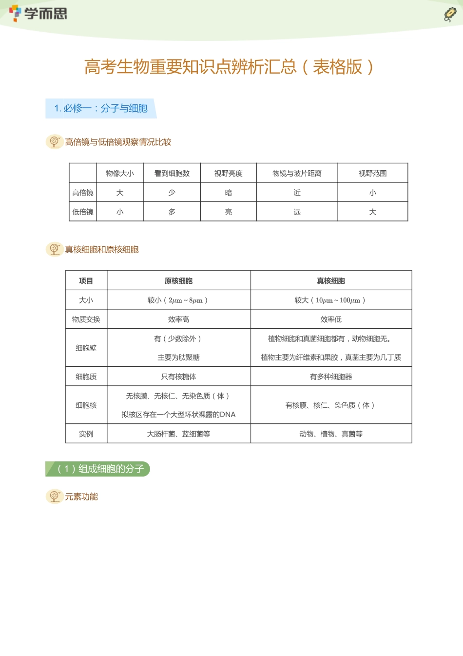 【生物】高中理科学霸手册（P60）.pdf_第1页