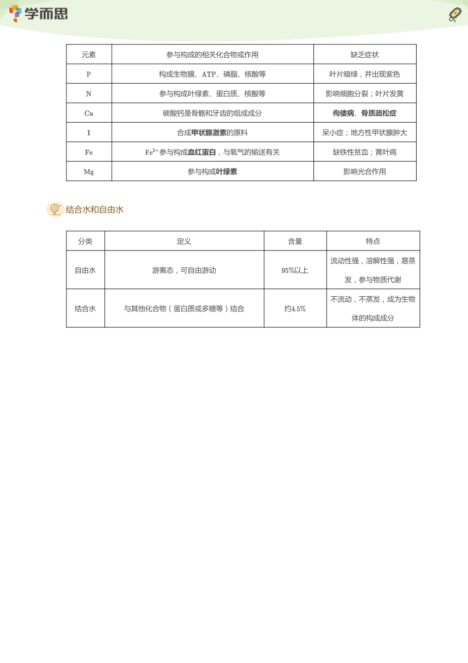 【生物】高中理科学霸手册（P60）.pdf_第2页