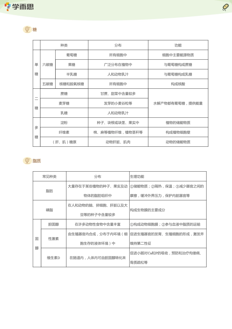 【生物】高中理科学霸手册（P60）.pdf_第3页