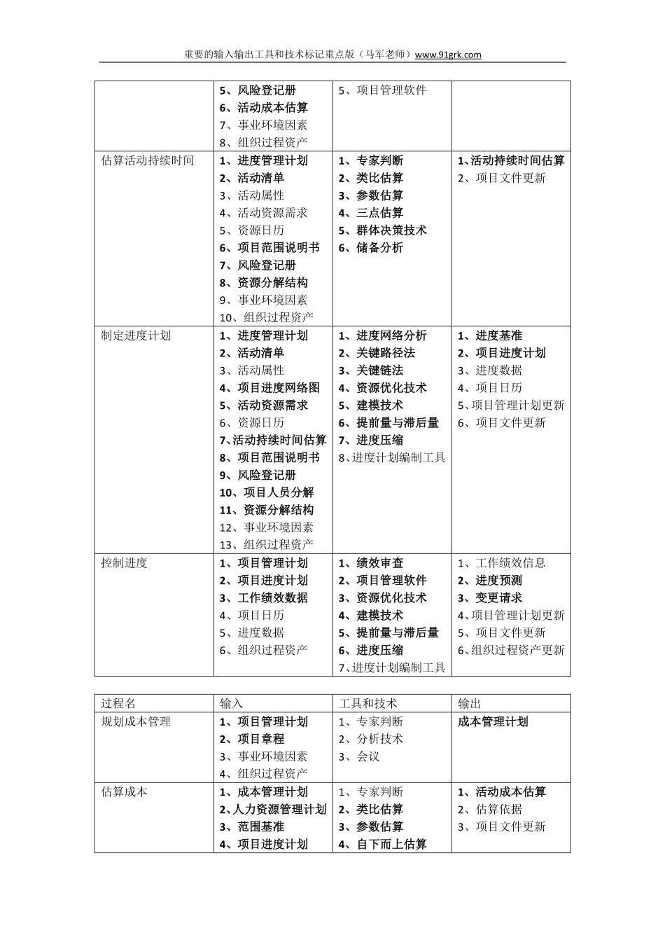 重要的输入输出工具和技术-重点标记版.pdf_第3页
