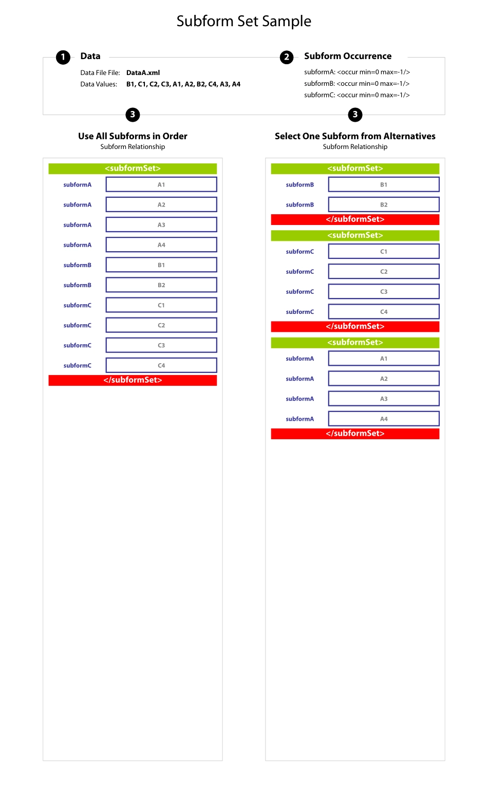 SubformSet1 DataA.pdf_第1页