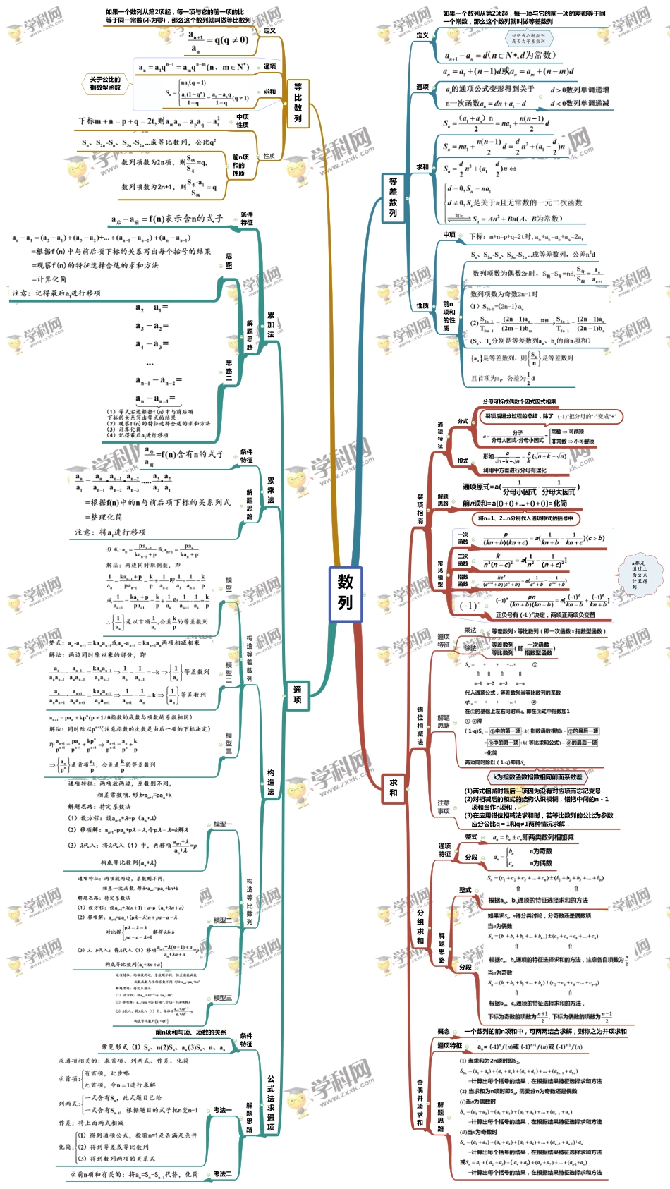 专题04 数列-【口袋书】高考数学复习思维导图（人教版）.pdf_第1页