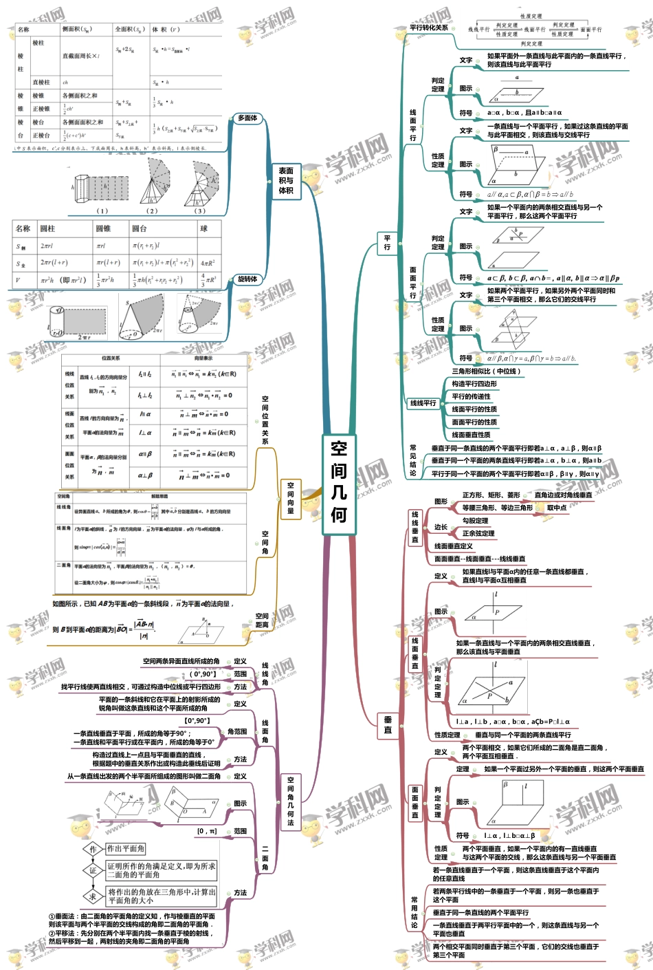 专题06 空间几何-【口袋书】高考数学复习思维导图（人教版）.pdf_第1页