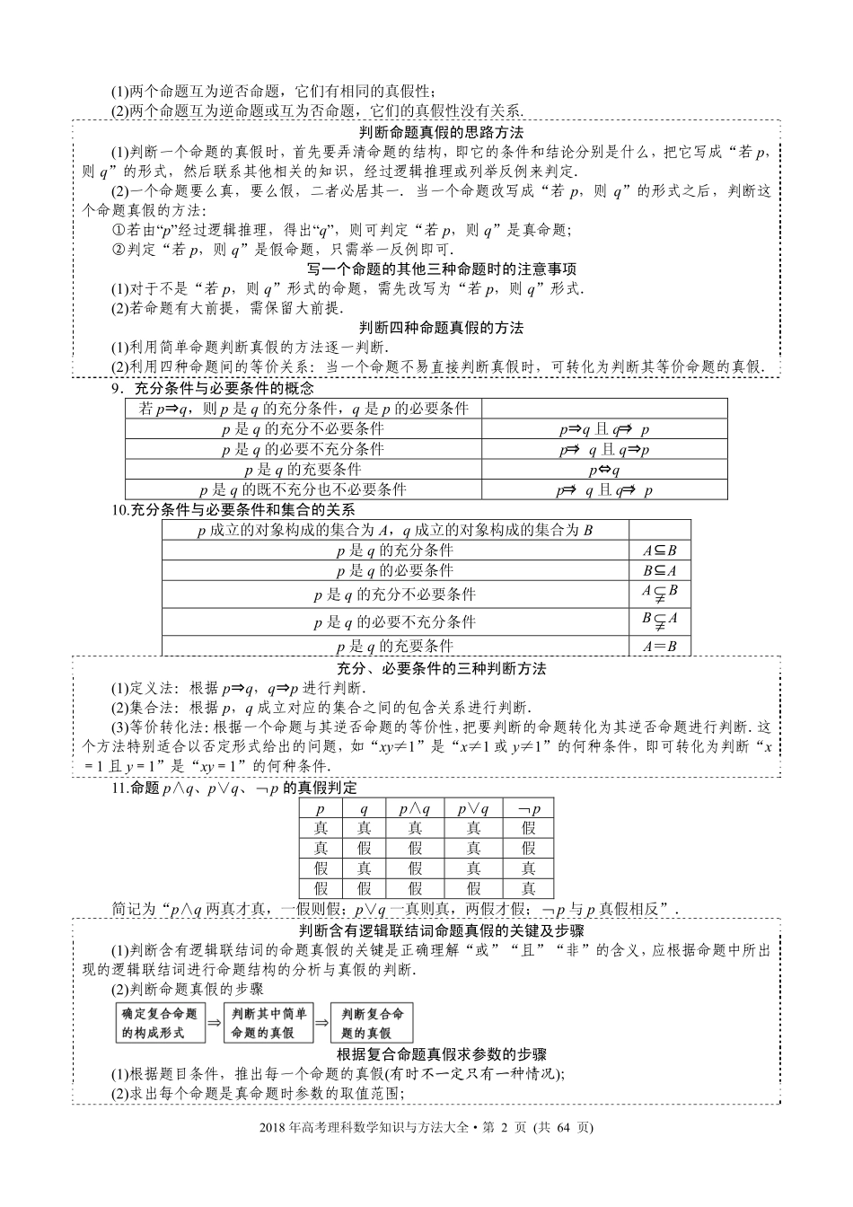 2018年高考数学(理科)知识点与方法大全PDF.pdf_第2页