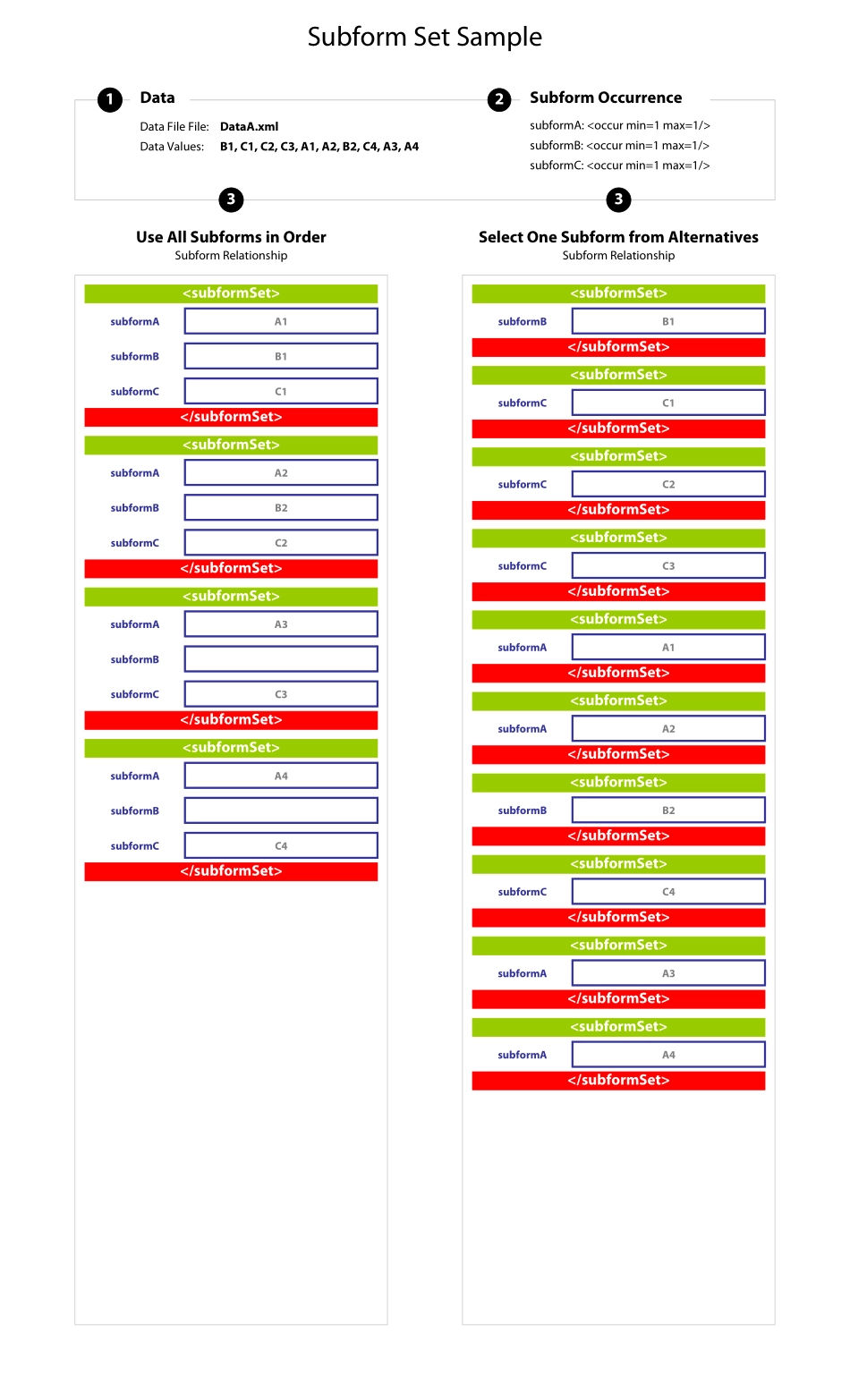 SubformSet3 DataA.pdf_第1页