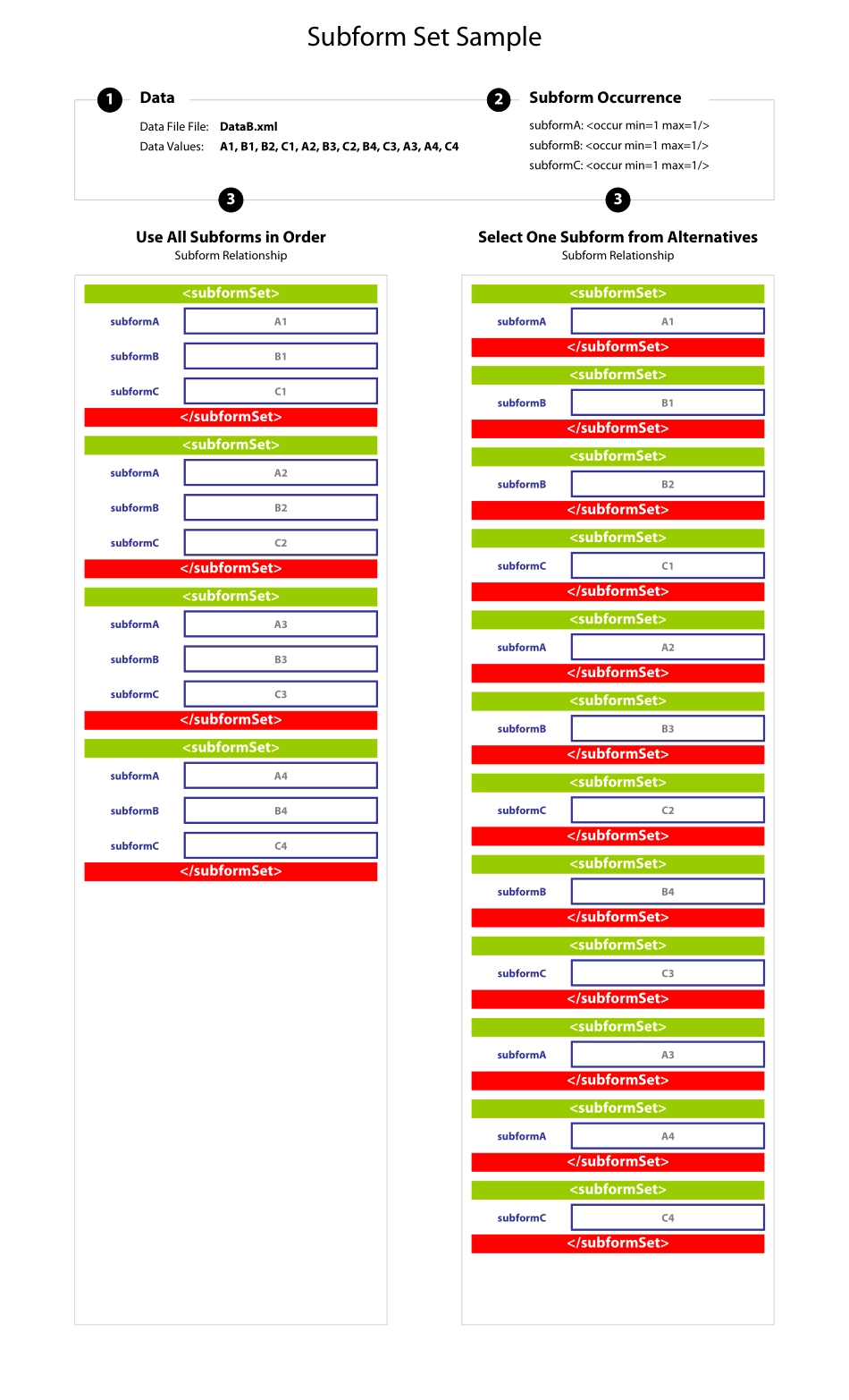 SubformSet3 DataB.pdf_第1页