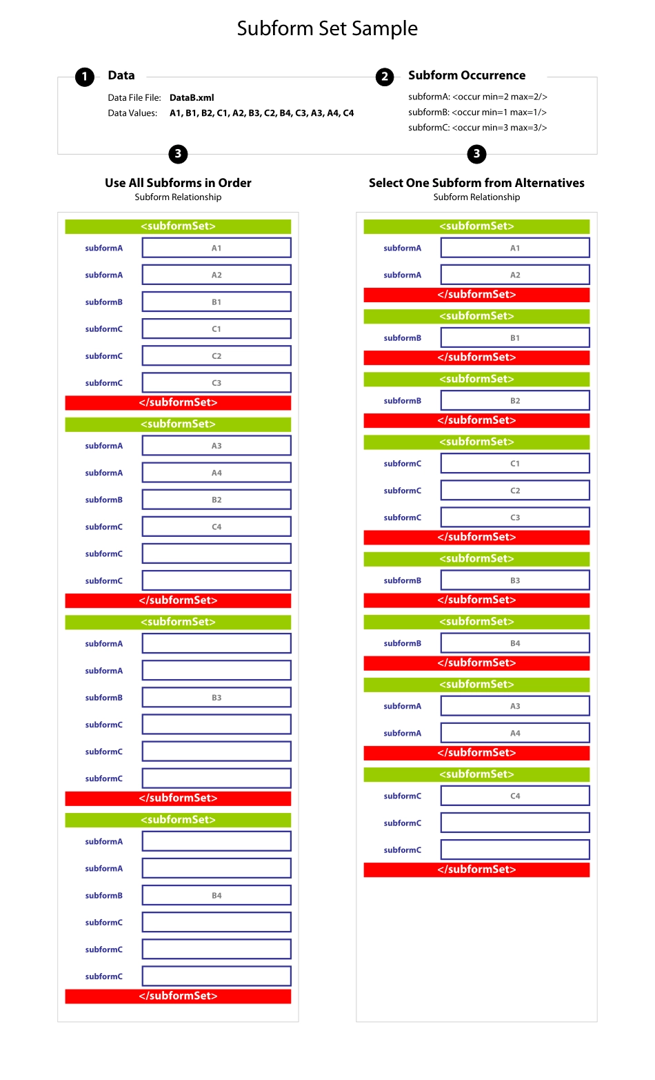 SubformSet4 DataB.pdf_第1页