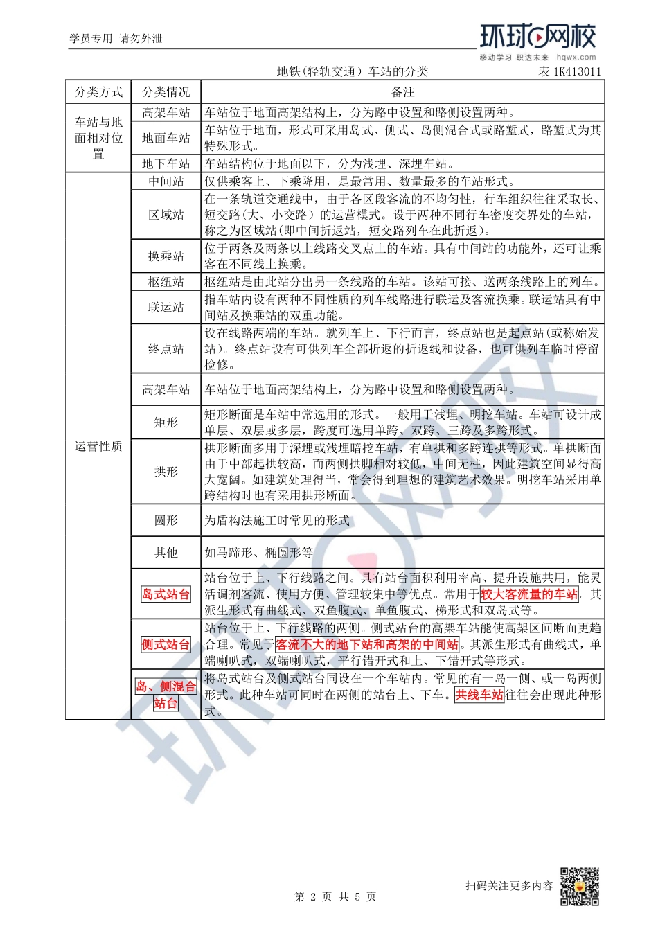 （陈明）2023一建市政考点精讲-第27讲-1K413010城市轨道交通工程结构与特点1_b85ddb56e0c07f12a7c2d8b4462df37ab7d999b5.pdf_第2页