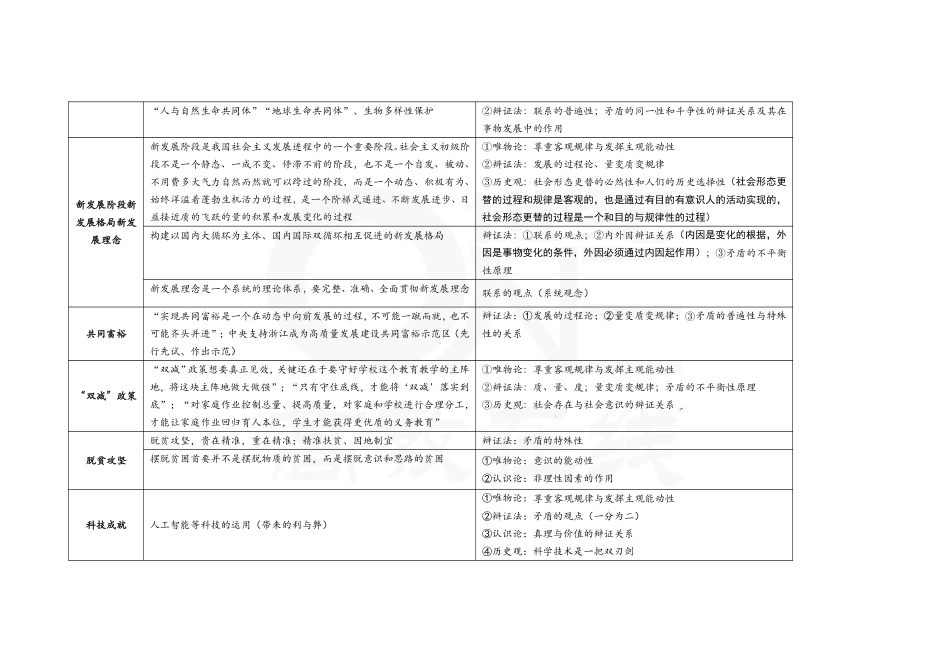 【第13期】（四）难点和较难点：马原选择题难点突破.pdf_第2页