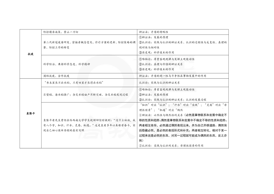【第13期】（四）难点和较难点：马原选择题难点突破.pdf_第3页