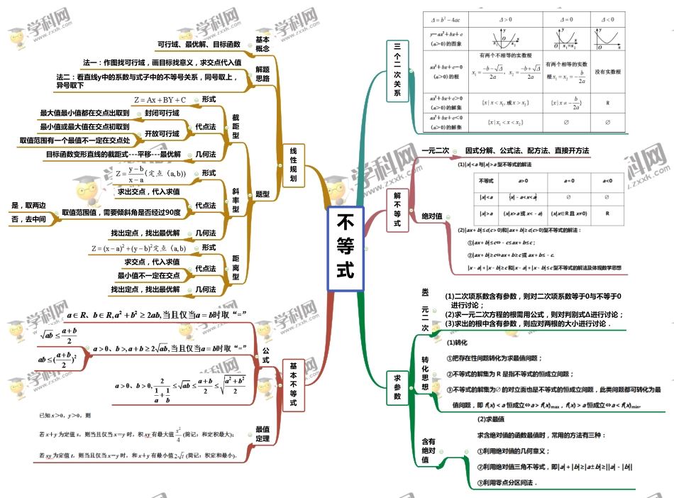 专题11 不等式-【口袋书】高考数学复习思维导图（人教版）.pdf_第1页