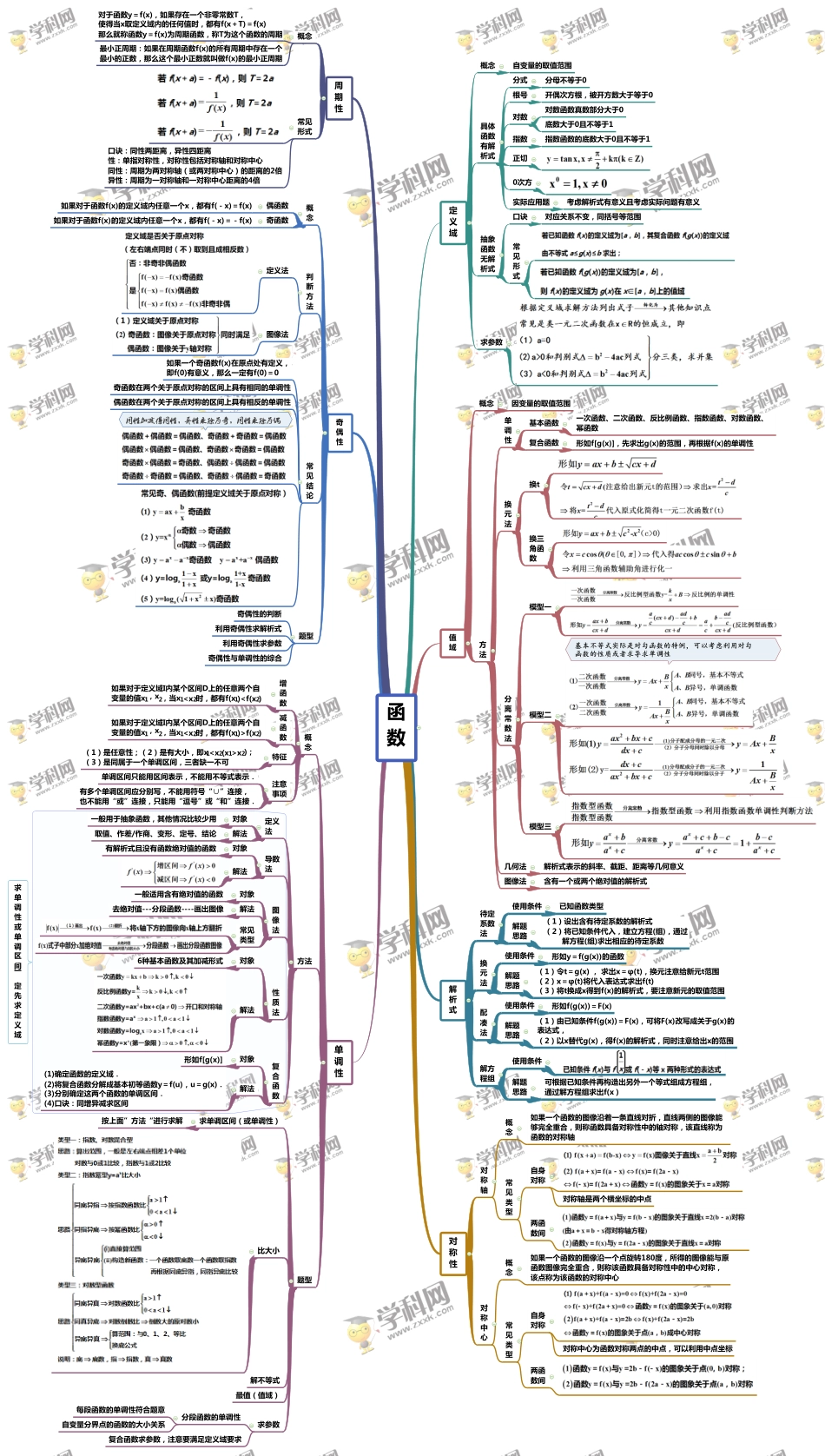 专题01 函数-【口袋书】高考数学复习思维导图（人教版）.pdf_第1页