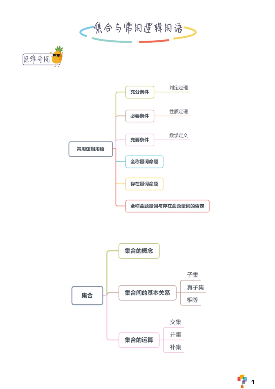 【数学】高中理科学霸手册（P156）.pdf_第3页