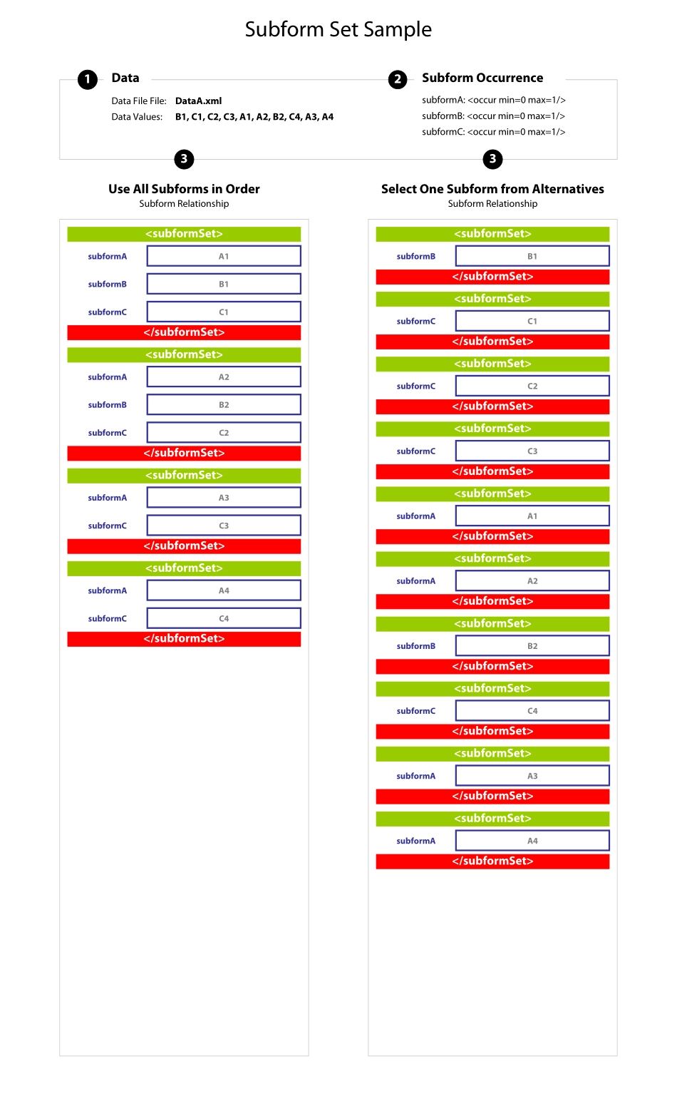 SubformSet2 DataA.pdf_第1页