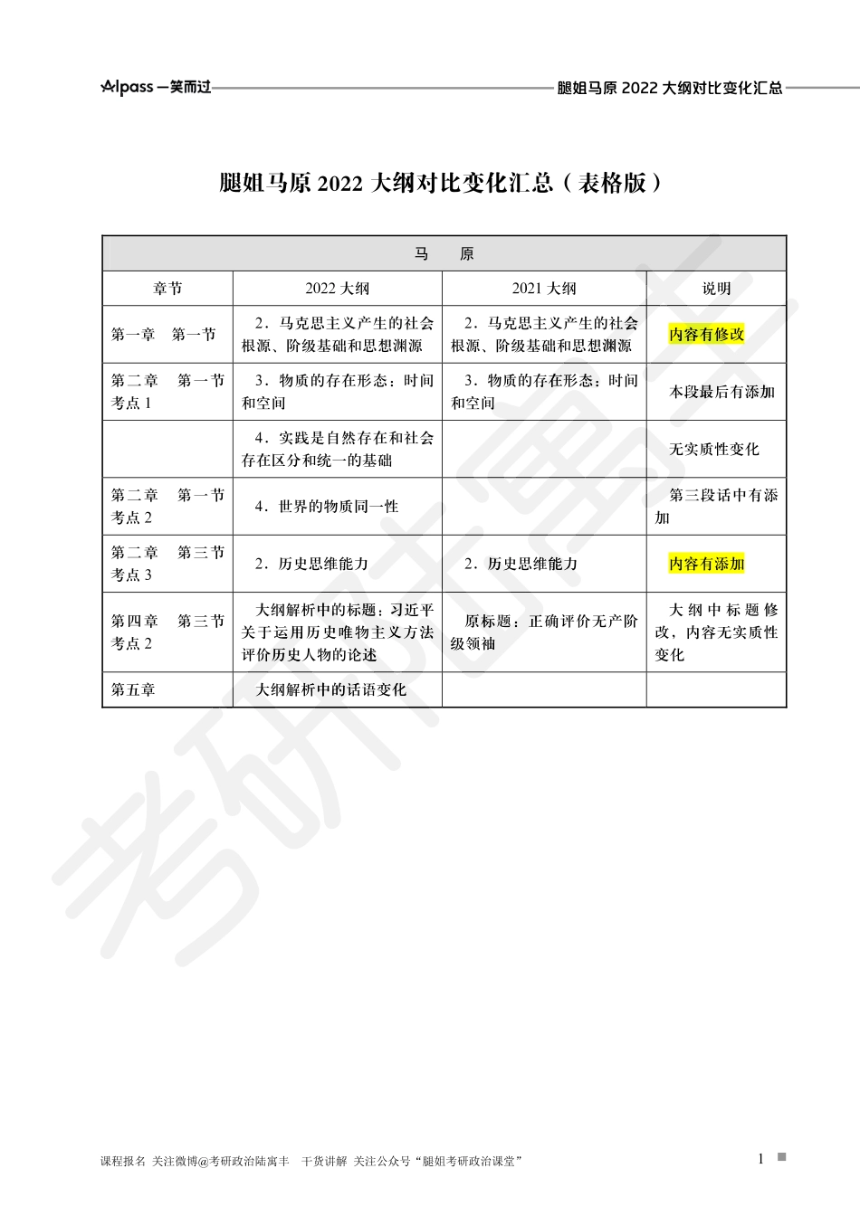 腿姐2022新大纲对比变动【马原表格版】.pdf_第1页