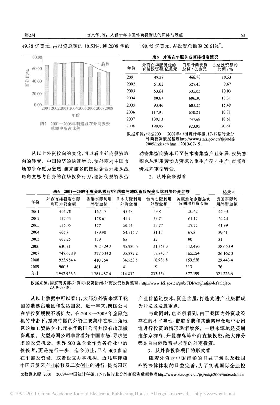 入世十年中国外商投资法的回眸与展望.pdf_第3页