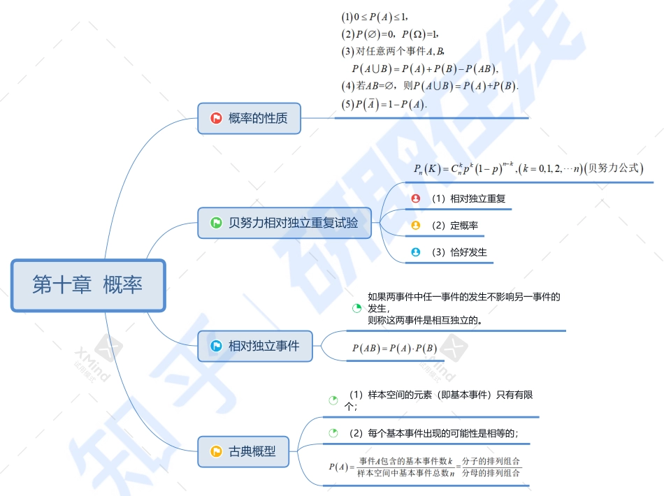第十章 概率.pdf_第1页