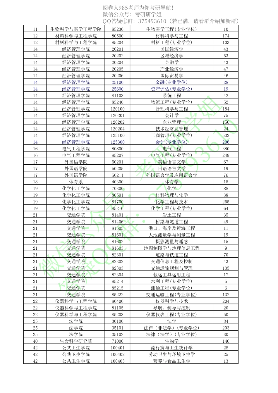 东南大学08—14年报录情况.pdf_第2页