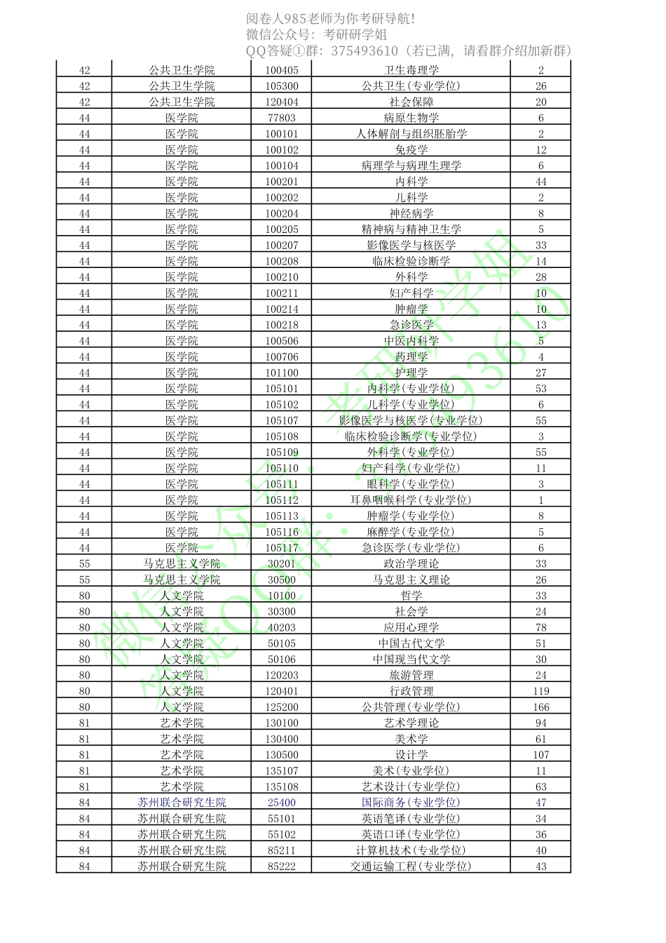 东南大学08—14年报录情况.pdf_第3页