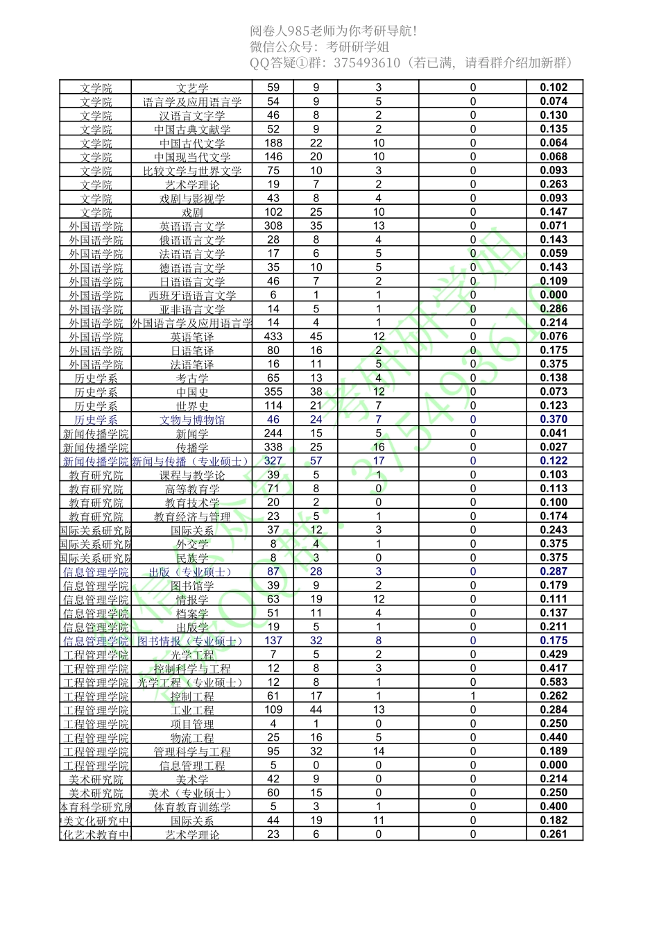 南京大学10—14年报录情况.pdf_第2页