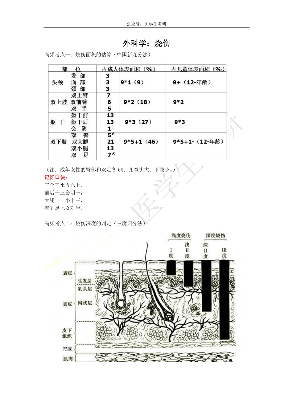 内科学：肺血栓栓塞症&外科学：烧伤.pdf_第2页