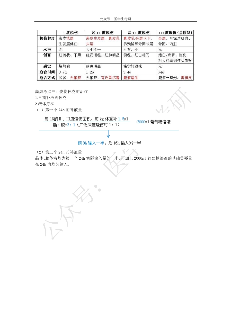 内科学：肺血栓栓塞症&外科学：烧伤.pdf_第3页
