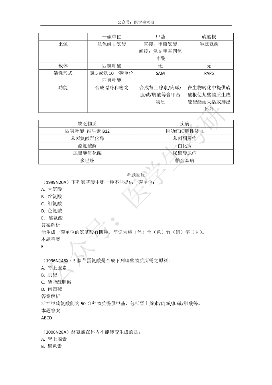 小肠内的消化&个别氨基酸的代谢&肺癌的病理学分型.pdf_第3页