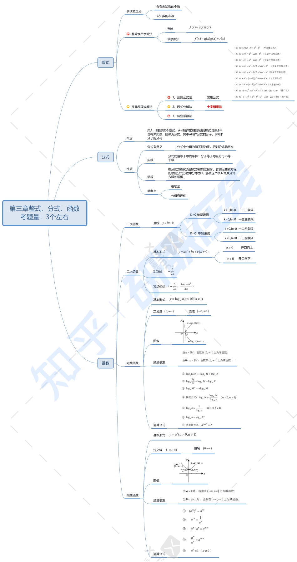 第三章 整式分式、函数.pdf_第1页