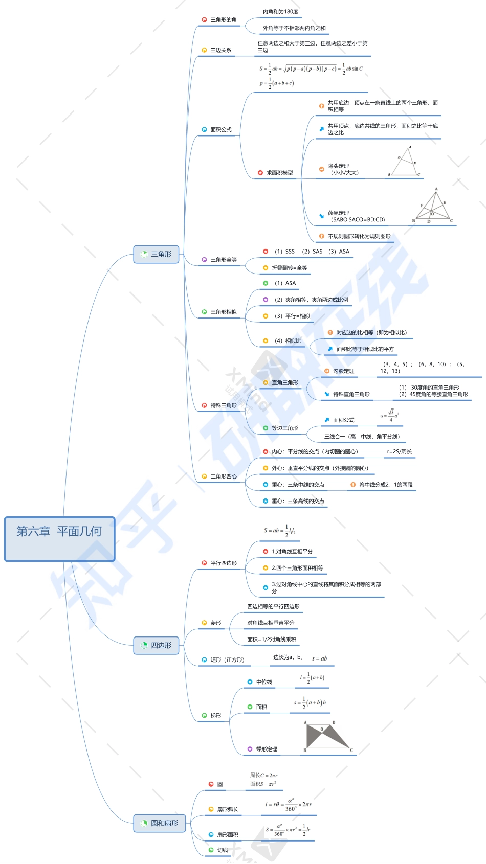 第六章 平面几何.pdf_第1页