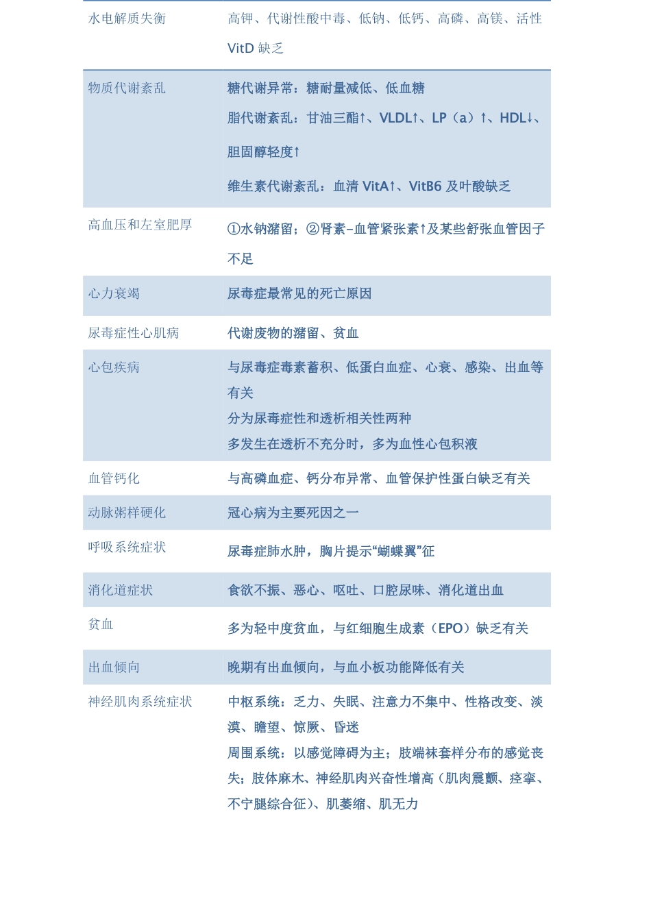 内科学：慢性肾衰竭&外科学：尿石症.pdf_第3页