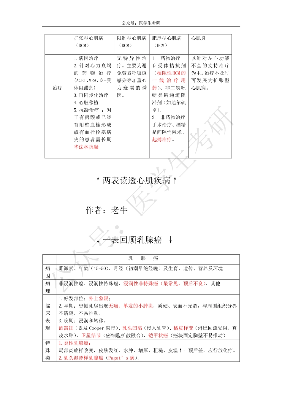 内科学：心肌疾病&外科学：乳腺癌.pdf_第2页