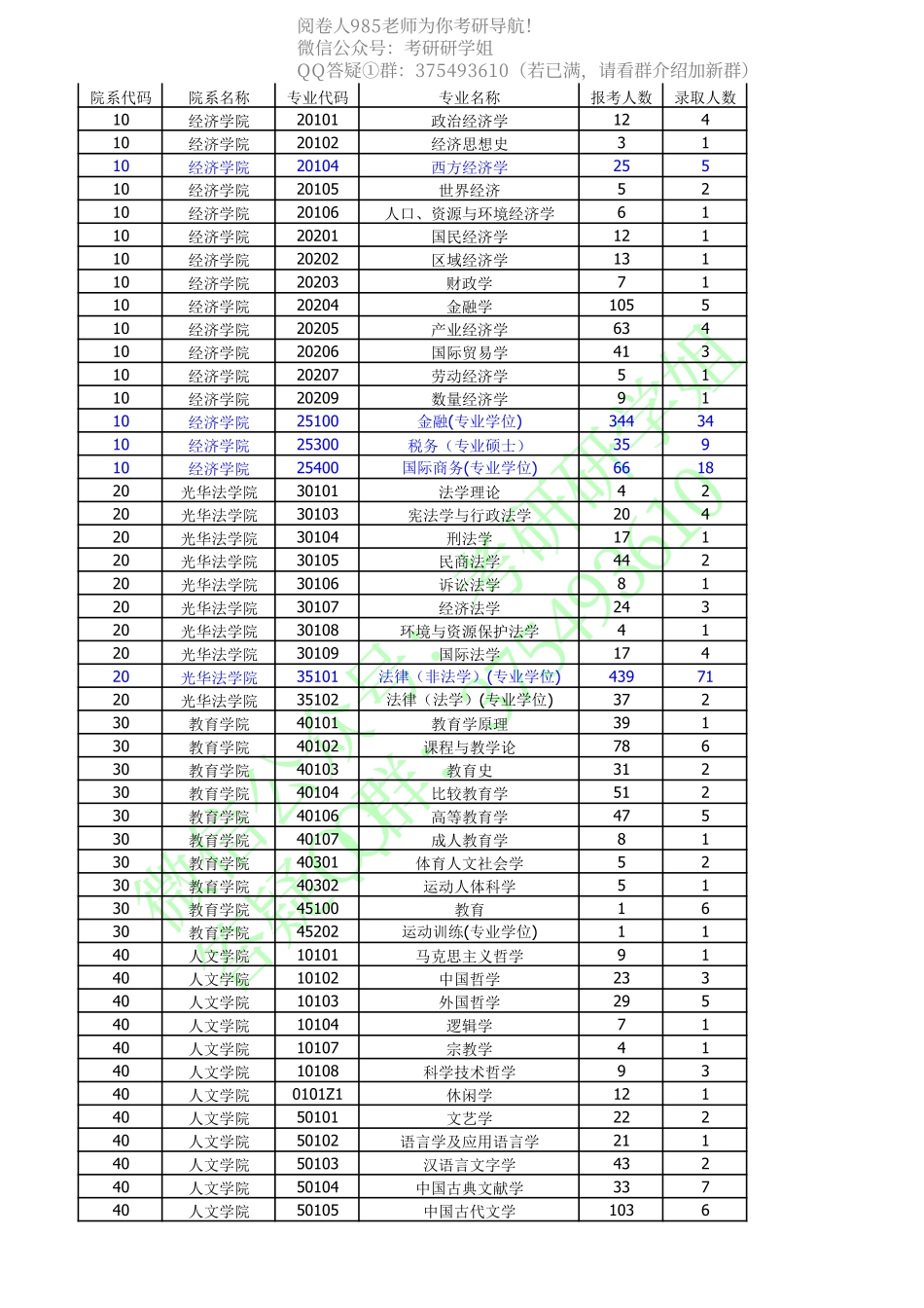 浙江大学08—14年各专业报录情况.pdf_第1页