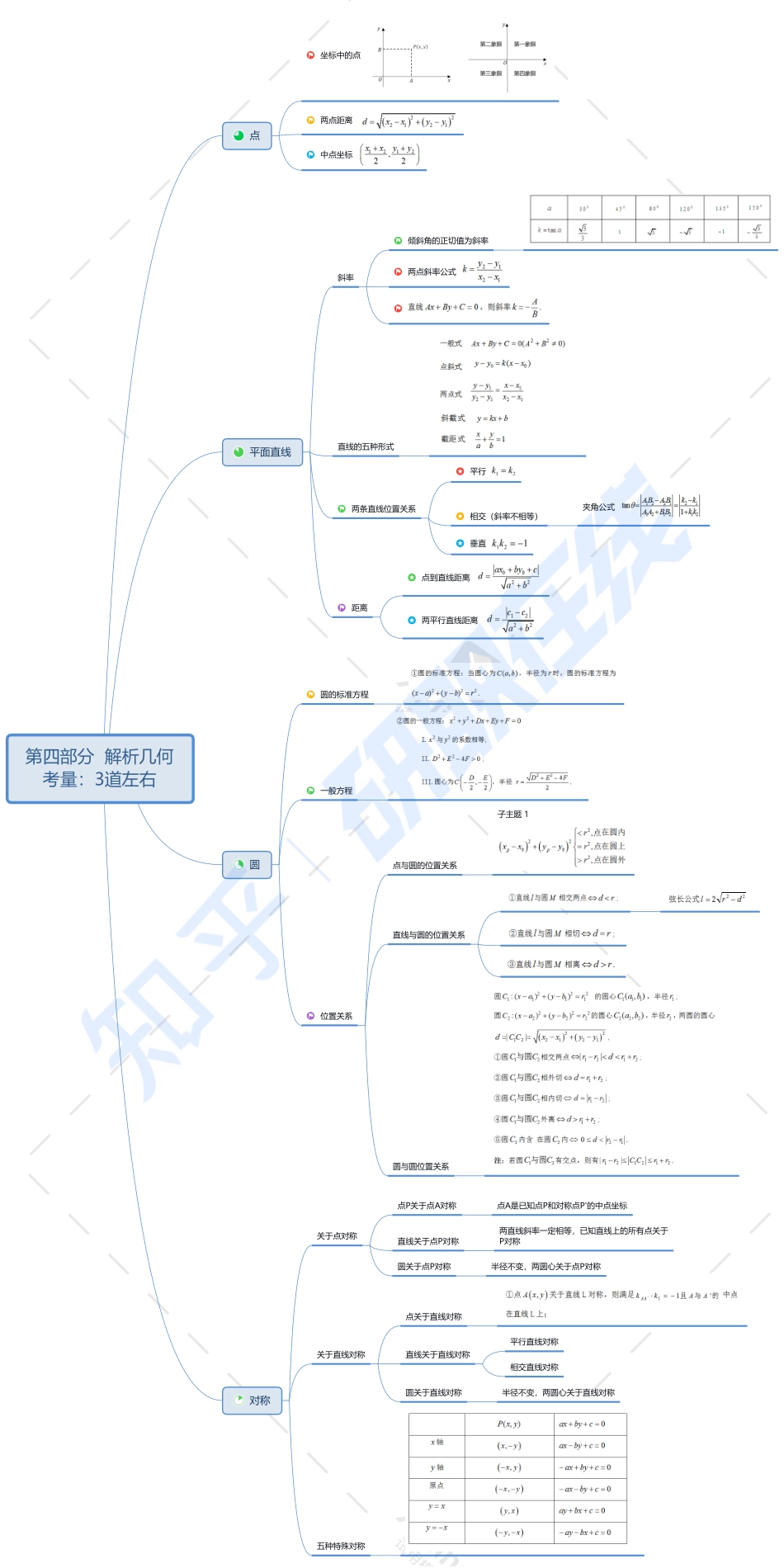 第七章 解析几何.pdf_第1页