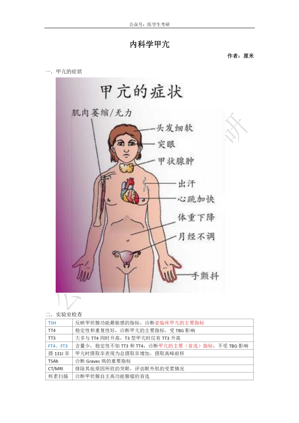 内科学：甲亢&外科学：腰椎间盘突出症.pdf_第1页
