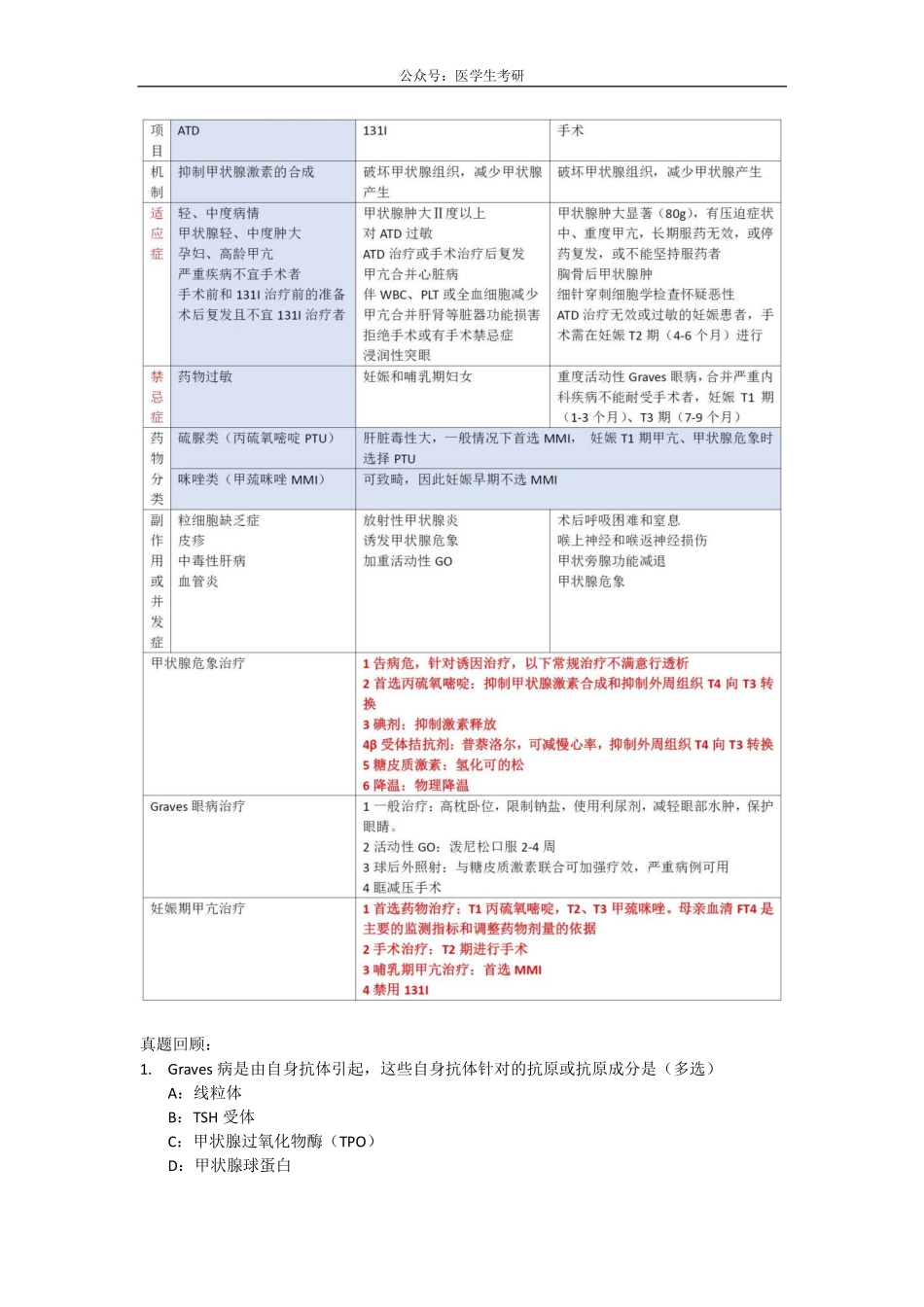 内科学：甲亢&外科学：腰椎间盘突出症.pdf_第3页