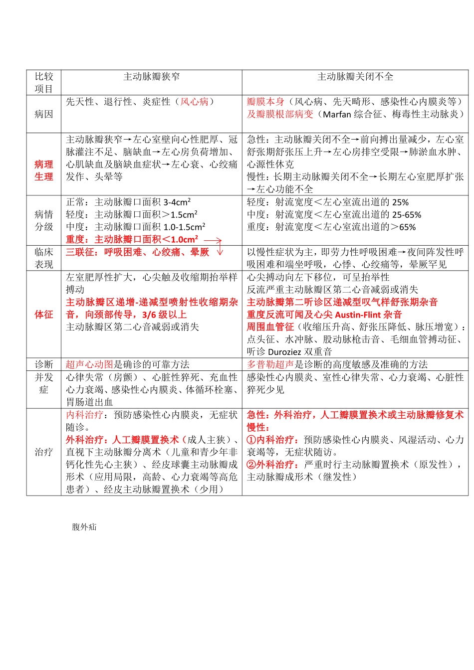 内科学：心瓣膜病&外科学：腹外疝.pdf_第3页