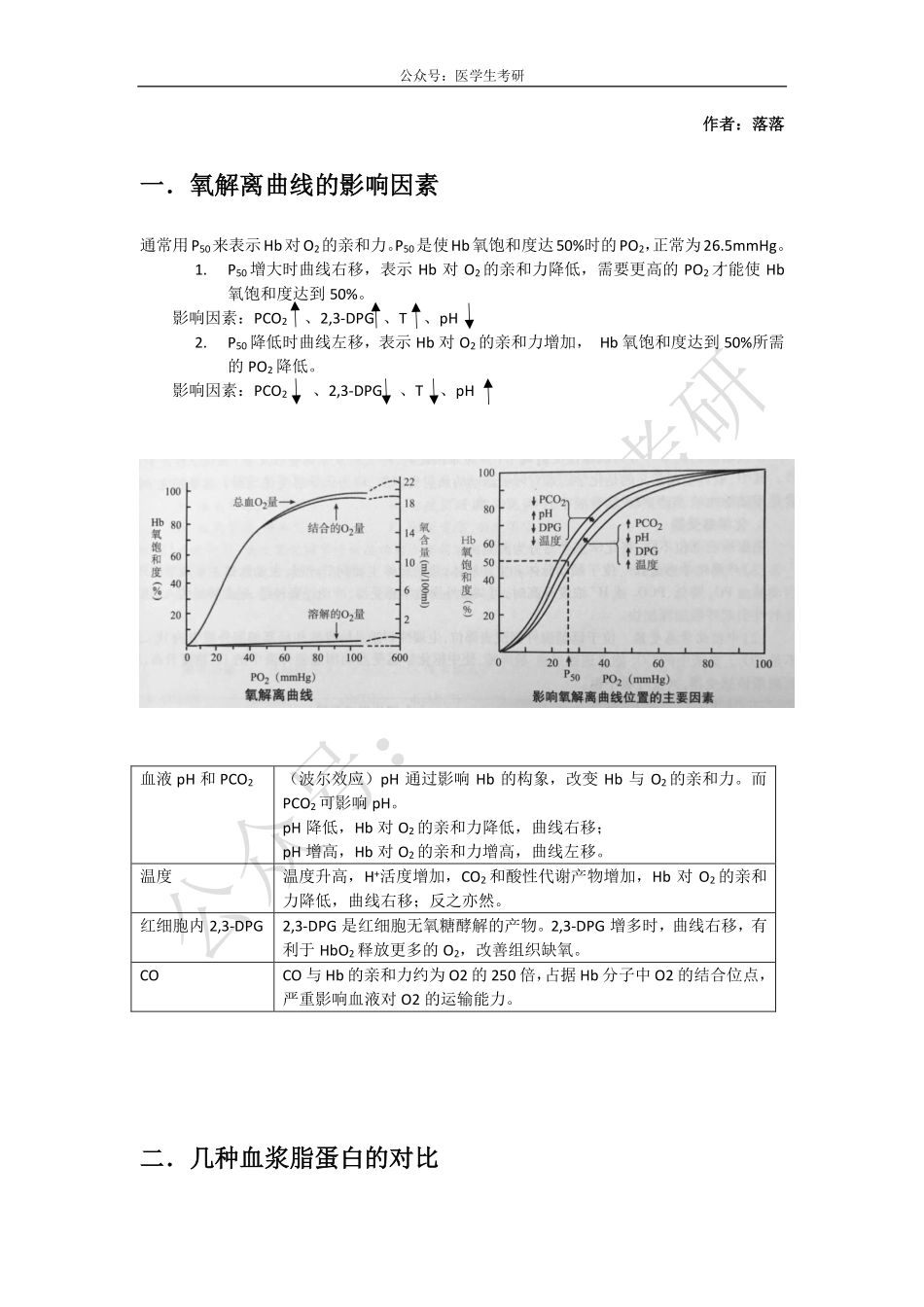 氧解离曲线&血浆脂蛋白&病理肺炎.pdf_第1页