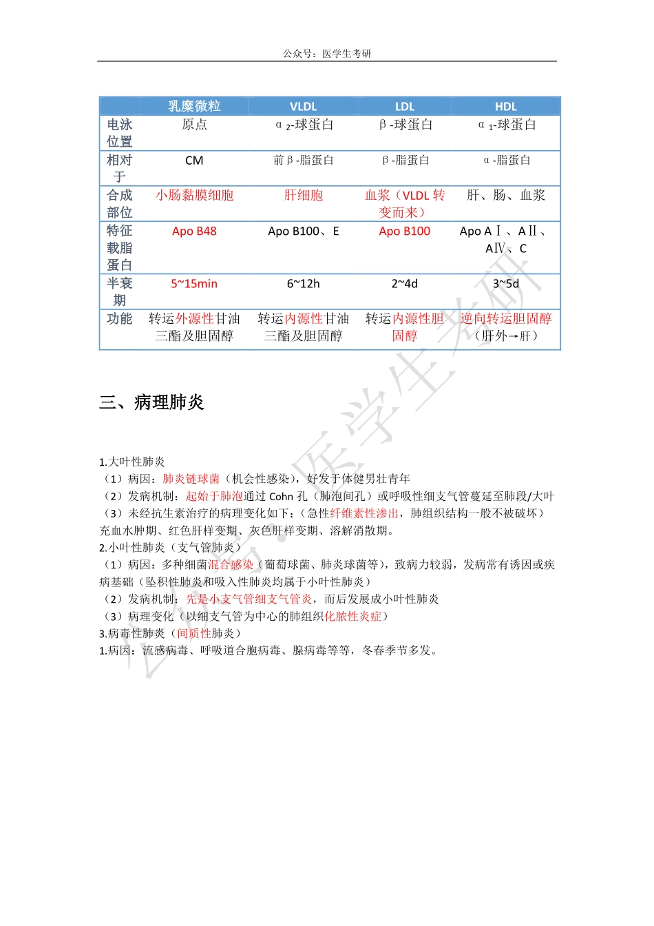 氧解离曲线&血浆脂蛋白&病理肺炎.pdf_第2页