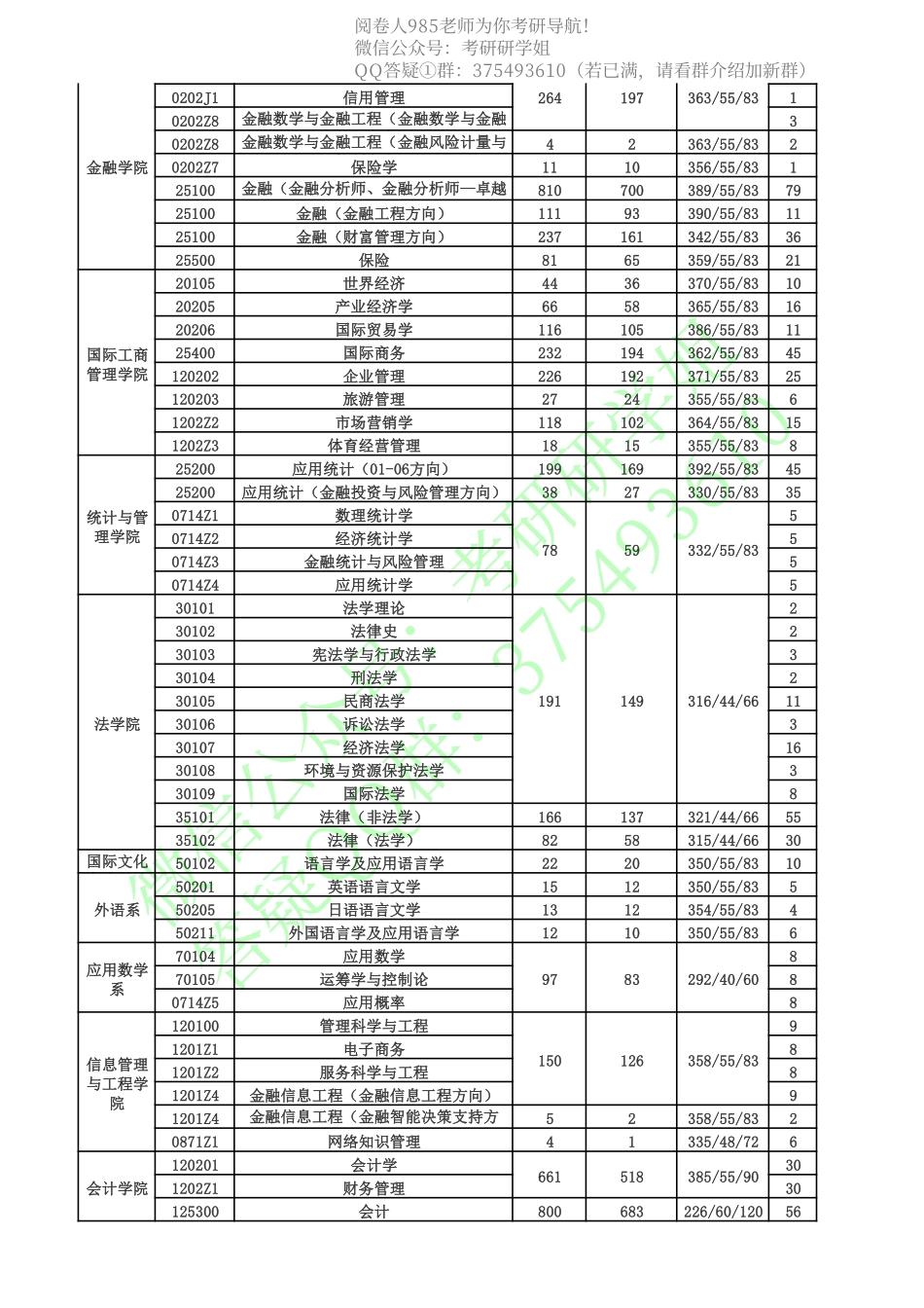 上海财经大学09—14年报录情况.pdf_第2页