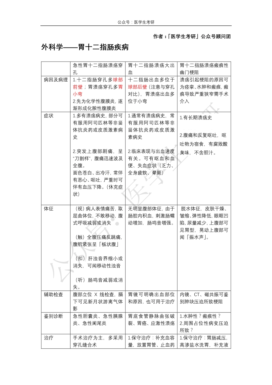 外科学：胃十二指肠疾病&内科学：心包疾病.pdf_第1页