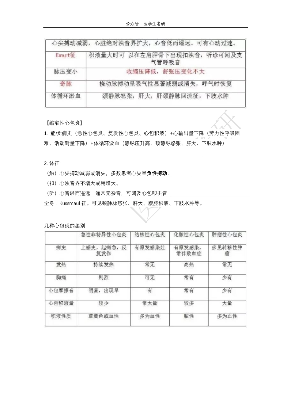 外科学：胃十二指肠疾病&内科学：心包疾病.pdf_第3页