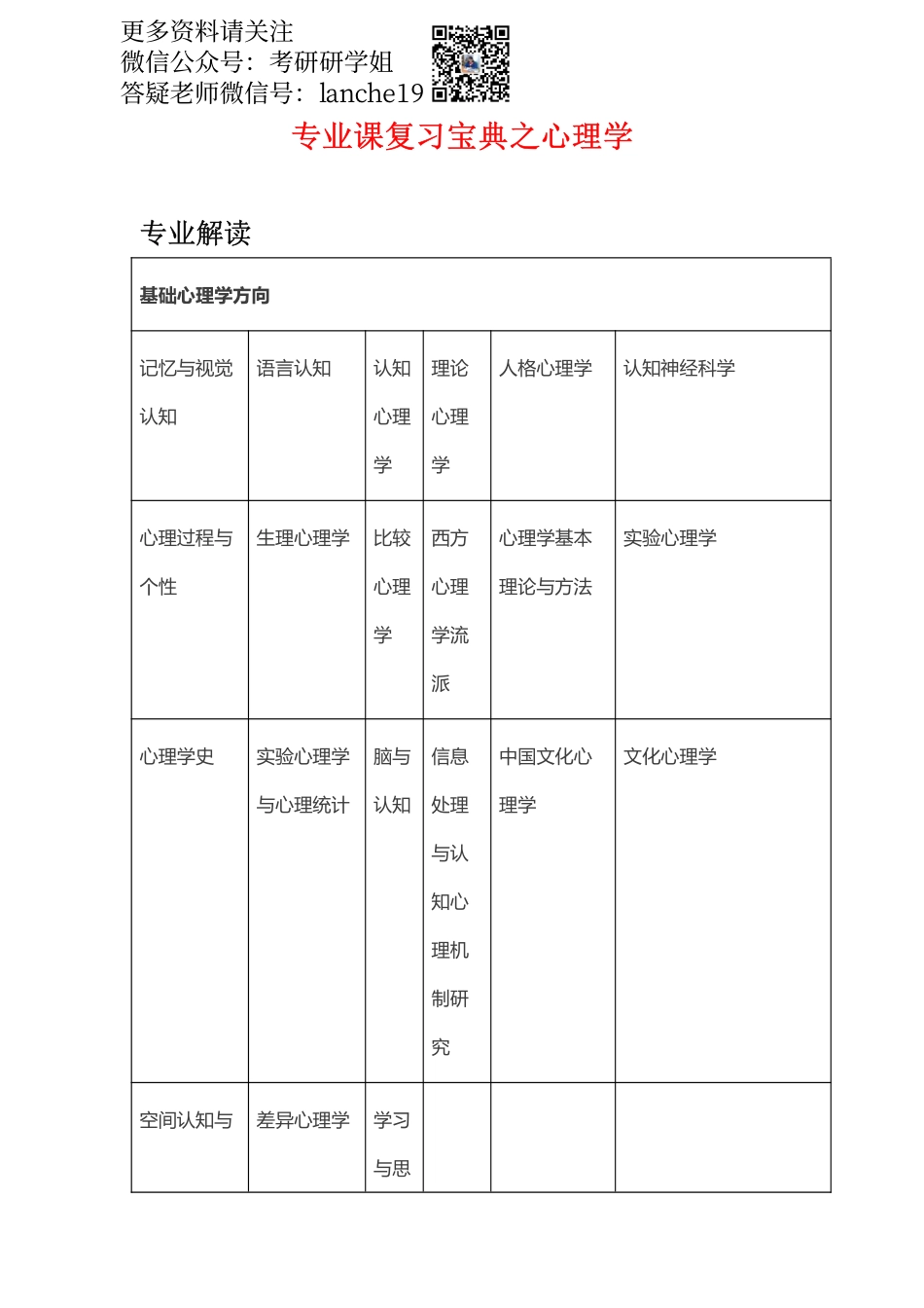 专业课复习方法计划之心理学.pdf_第1页